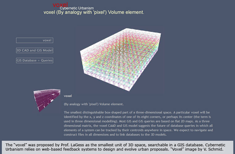 Theory - Cybernetic Urbanism